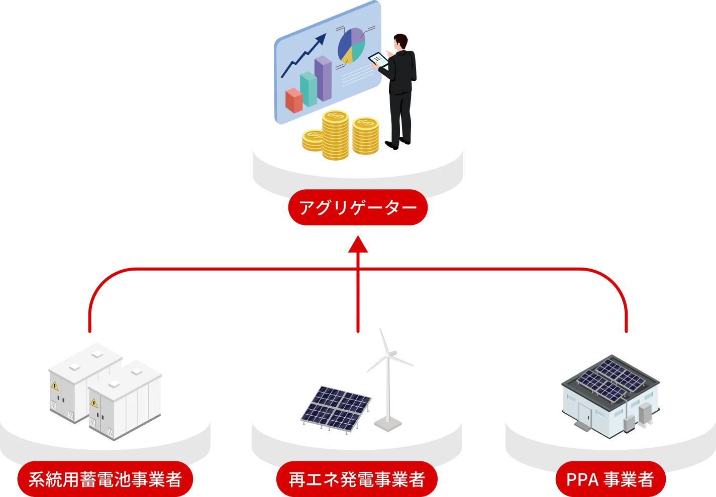 アグリゲーションサービスとは ｜ イメージ図