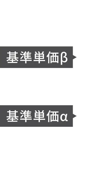 基準単価 ｜ グラフ